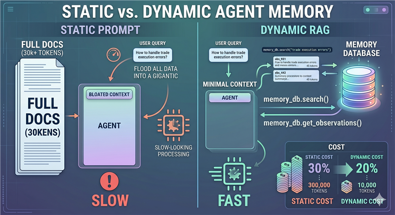Memory Architecture