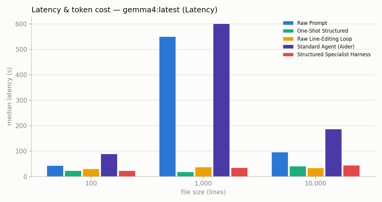 Latency Comparison