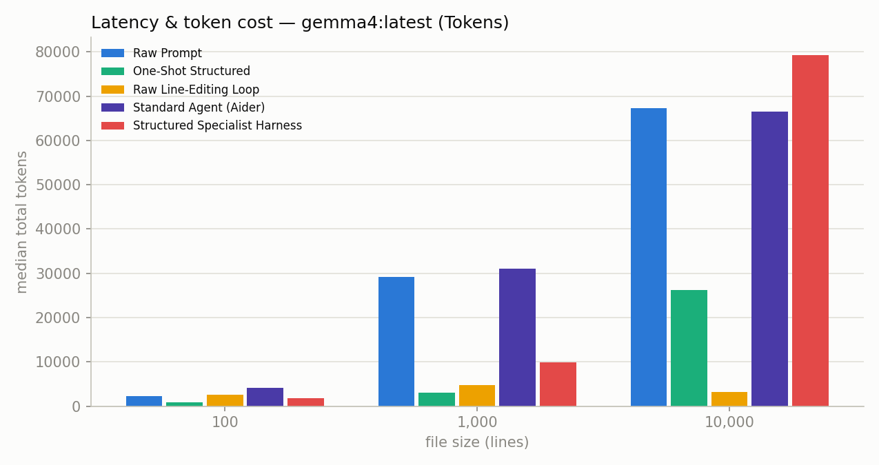 Token Cost Comparison
