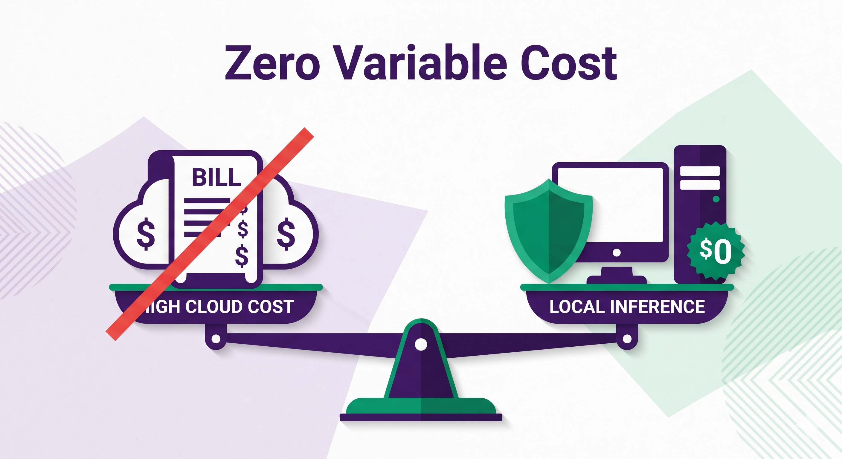 Zero variable cost comparison