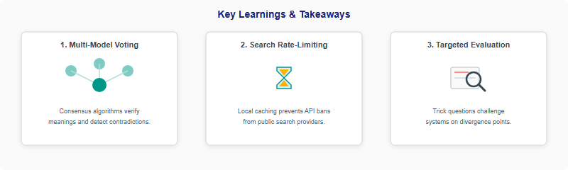 Key takeaways diagram