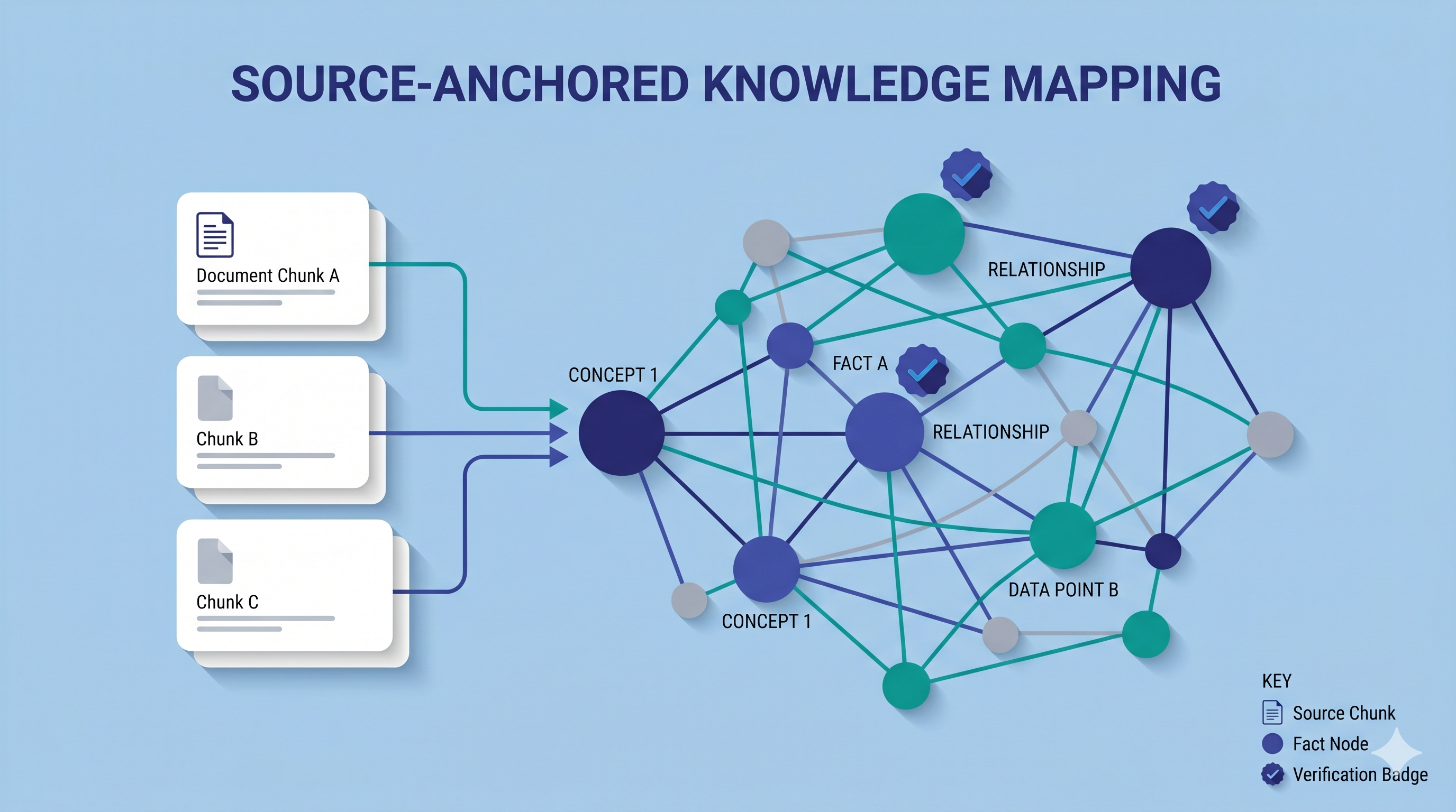 Source-Anchored Knowledge Mapping