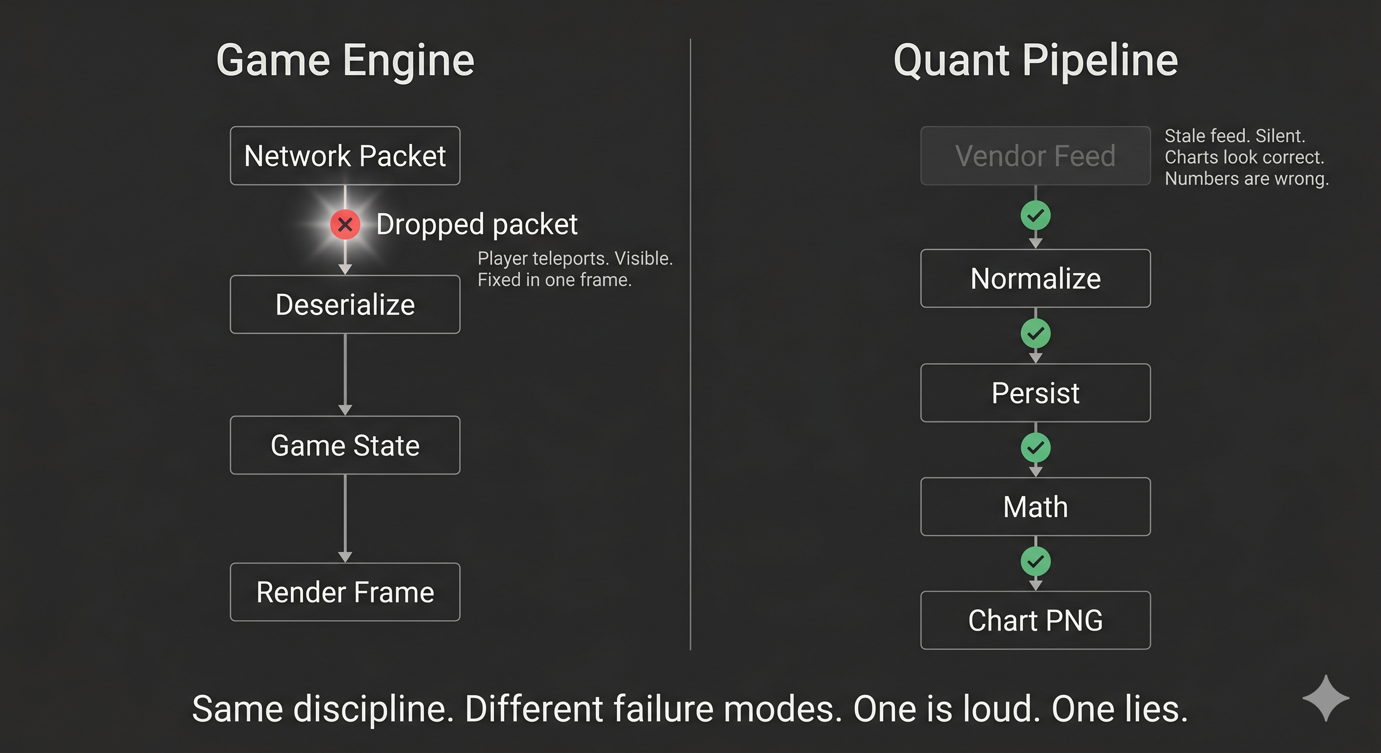 Quant Architecture