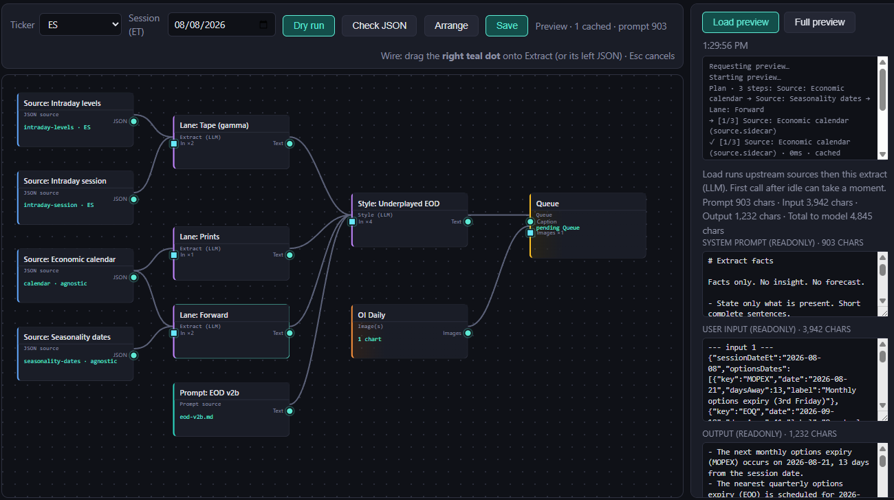 Social Media System Graph Architecture