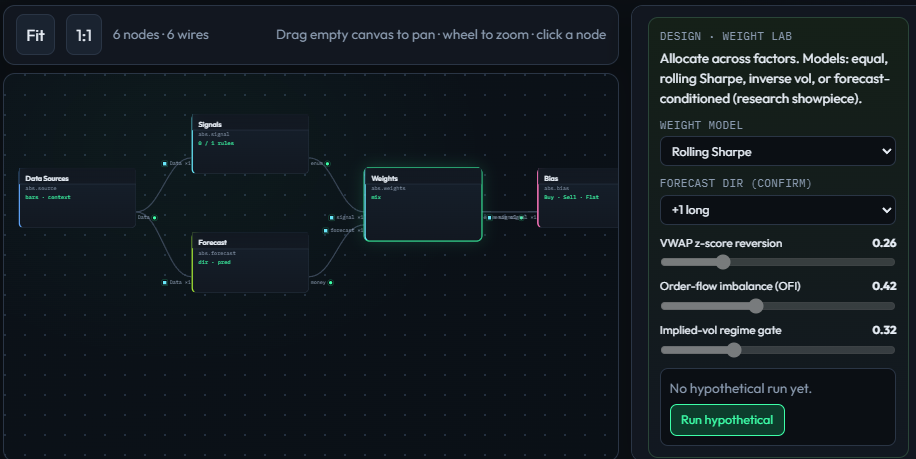 Trade Graph Architecture
