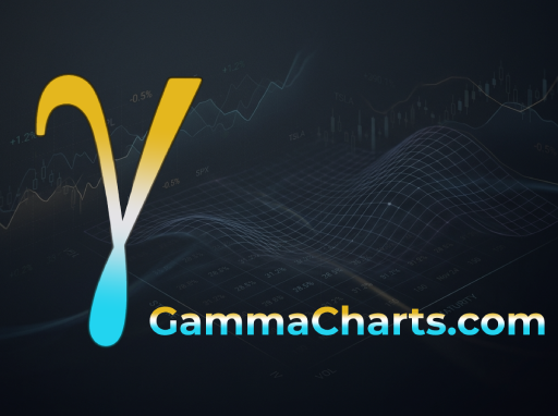 Gamma Charts